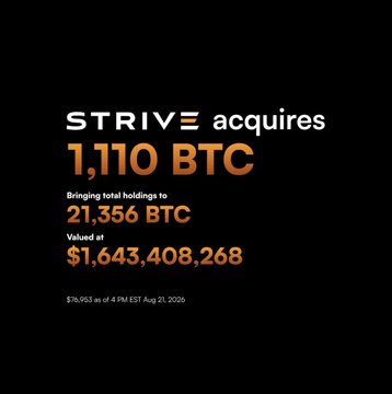 A promotional graphic from STRIVE announces its acquisition of 1,110 BTC, bringing the company's total holdings to 21,356 BTC valued at $1,643,408,268 as of 4 PM EST on August 21, 2026, matching the accompanying post about Strive's latest $81.5M Bitcoin purchase.