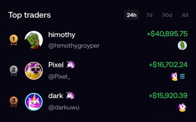 The image shows a screenshot of a trading dashboard with various symbols representing different cryptocurrencies, such as Bitcoin, Ethereum, and Ripple. The top three traders are highlighted, and their profiles include information about their followers and the amount of money they have invested. The post also mentions that unicorns will outperform during bull and bear markets, which could be related to the cryptocurrency market trends or a general statement about investing in assets with potential for growth.

The image is accompanied by a caption that reads "@fomo top 3 dominated by UwU holders Single asset belief plays will dominate this coming cycle Unicorns outperform during bull and bear markets". This suggests that the post might be discussing the performance of certain cryptocurrencies or the general investing strategy in the cryptocurrency market.