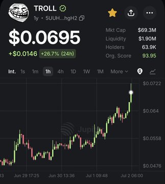 A price chart for the meme token $TROLL on Jupiter, showing a current price of $0.0695 with a +26.7% 24-hour gain to $0.0722, aligning with the post's bullish "troll gang" sentiment.