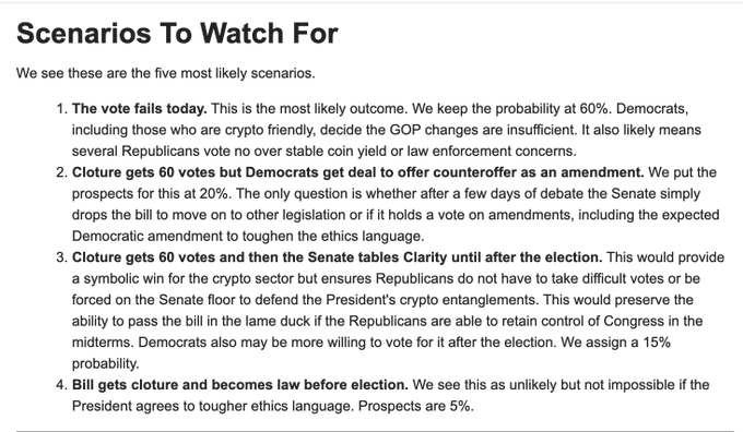 The image displays a TD Cowen analysis titled "Scenarios To Watch For," outlining the five most likely outcomes for the Senate's Clarity Act cloture vote, with the base case being the vote failing at 60% probability, while other scenarios include cloture passing with 60 votes allowing Democratic counteroffers (20%), cloture passing with the Senate tabling until after the election (15%), and the bill becoming law before the election (5%).