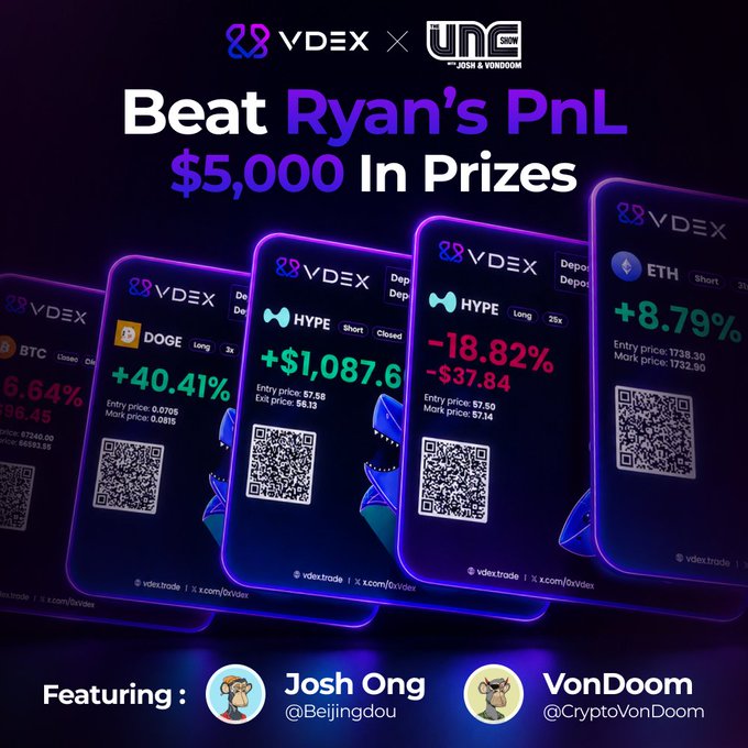 A promotional graphic for a VDEX x UNCX competition titled 'Beat Ryan's PnL $5,000 In Prizes', displaying several smartphone mockups showing crypto trading results (BTC, DOGE, HYPE, ETH) and featuring Josh Ong (@Beijingdou) and VonDoom (@CryptoVonDoom).