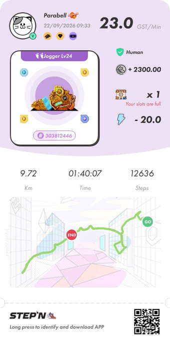 A StepN app screenshot showing a running activity by user 'Parabell' with 9.72 km distance, 01:40:07 time, 12,636 steps, and 23.0 GST/Min earnings, featuring a tiger NFT at Vlogger Lv24.