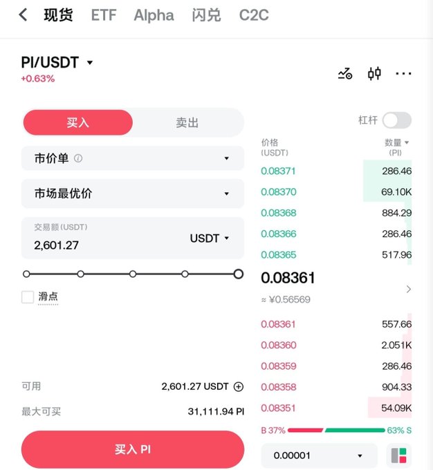 A cryptocurrency trading interface displaying a buy order for PI/USDT at a price of ¥0.56569 (0.08361 USDT) with a trading amount of 2,601.27 USDT, showing an order book and available balance of 31,111.94 PI. The image supports the post's theme of increasing PI holdings, illustrating the practical act of purchasing more PI tokens amid stagnant price action.
