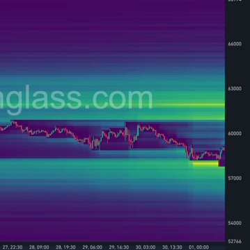 A colorful cryptocurrency order book heatmap chart from Coinglass.com showing price levels and liquidity zones.