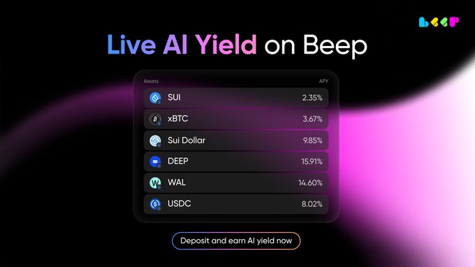 A promotional graphic for "Beep" displays live AI yield rates for six assets—SUI (2.35%), xBTC (3.67%), Sui Dollar (9.85%), DEEP (15.91%), WAL (14.60%), and USDC (8.02%)—alongside a "Deposit and earn AI yield now" call-to-action button, illustrating the headline claim of earning up to 15.91% APY highlighted in the accompanying post.
