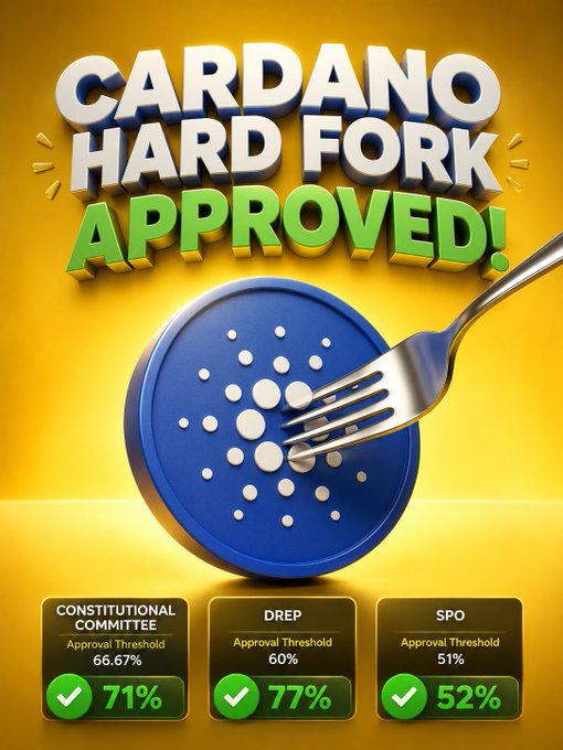 The image displays a bold "CARDANO HARD FORK APPROVED!" headline above a blue Cardano coin being pierced by a fork, with on-chain vote results showing the Constitutional Committee at 71% (threshold 66.67%), DReps at 77% (threshold 60%), and SPOs at 52% (threshold 51%)—all marked with green checkmarks confirming the hard fork passed across all three governance bodies, visually reinforcing the post's announcement that the $ADA hard fork was approved on-chain.