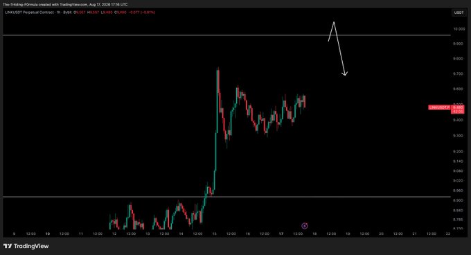 A TradingView candlestick chart for LINKUSD Perpetual Contract on Bybit shows a significant price surge with a hand-drawn white arrow pointing downward at the recent peak near $7.