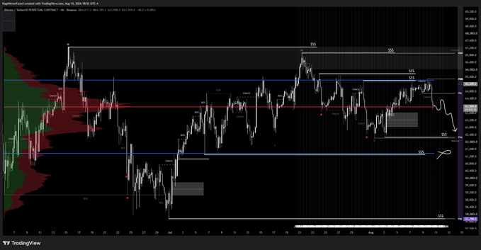A TradingView candlestick chart shows Solana futures (SOLUSD) with technical analysis annotations including 'SSS' and 'Sss' markers, support and resistance lines, and swing points plotted over the price action.