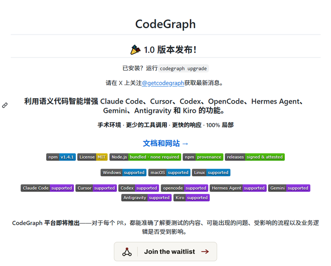 A GitHub README page for CodeGraph v1.0, a tool that enhances Claude Code, Cursor, Codex, OpenCode, Hermes Agent, Gemini, Antigravity, and Kiro through semantic code intelligence, running locally with fewer tools and faster responses, with the post highlighting how it helps reduce token consumption during AI code exploration tasks.