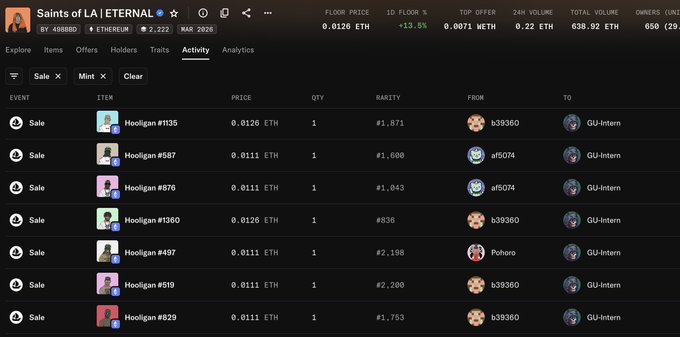 The image shows the OpenSea activity page for the "Saints of LA" NFT collection on March 2025, displaying multiple sales of Hooligan NFTs at prices ranging from 0.0111 to 0.0126 ETH, with most transactions going to a wallet labeled "GU-Intern." This visual evidence of the Intern's continued NFT purchases directly supports the post's accusation against the team member for sweeping other projects beyond what was apparently authorized.