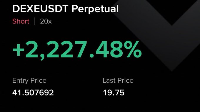 A trading interface displays a DEXEUSDT Perpetual short position with 20x leverage showing a +2,227.48% gain, with an entry price of 41.507692 and last price of 19.75—illustrating the leveraged short trade profits referenced in the post about GVR calls.