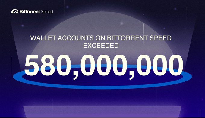 The image shows a large number "580,000,000" written in white text against a dark blue background. This number represents the number of wallet accounts on BitTorrent Speed, which has reached this milestone. The post also mentions that another major milestone has been achieved within the BitTorrent ecosystem, indicating the increasing popularity and adoption of decentralized payment systems like Bitcoin.