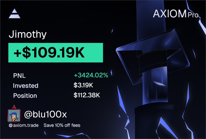 The image is a promotional graphic from AXIOM Pro showcasing trading results for the $Jimothy token, displaying a profit of +$109.19K (+3424.02%) on an initial investment of $3.19K, now valued at $112.38K, attributed to trader @blu100x. The graphic visually reinforces the accompanying post's claim of turning $3K into $112K by providing the specific metrics behind that impressive return.