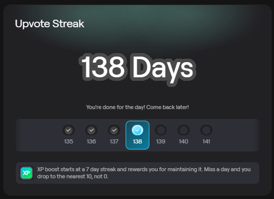 A screenshot displays an 'Upvote Streak' of '138 Days' with completed checkmarks for days 135-138, and a message reading 'You've done for the day! Come back later!'.