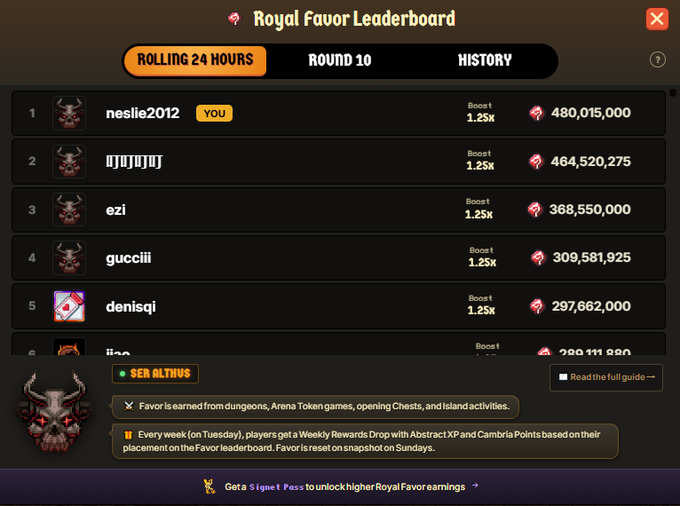 A Royal Favor Leaderboard screenshot showing rankings for Rolling 24 Hours, with player 'neslle2012' (YOU) in 1st place with 480,015,000 favor and a 1.25x boost.