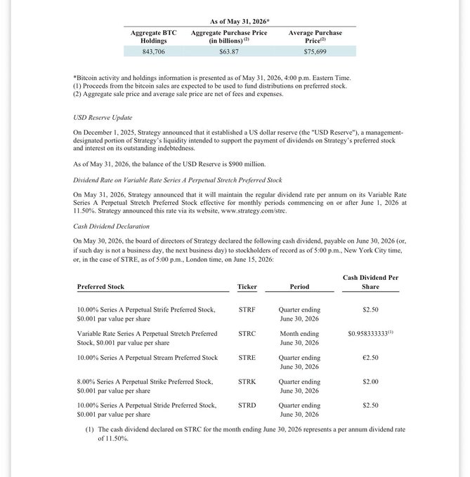 The image shows a page of text with several numbers and figures associated with Bitcoin transactions that happened last week (June 21 - June 28). The post explains this information.