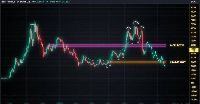 The image shows a graph representing a stock price change, with different colors indicating various time periods or market trends. The stock has experienced fluctuations over the past three days, and one of its key support levels was reached, but it seems to be experiencing a pullback in its current price action. This could indicate that investors are re-evaluating their positions or that there is an underlying issue affecting the company's performance. The image does not provide specific details about why this downturn has occurred or what factors have contributed to the stock's recent actions, but it does offer insight into the pattern and trends of its price movements over time.