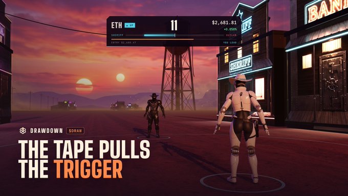 A video game scene showing two characters facing each other in a Wild West-style town at sunset, with on-screen text 'DRAWDOWN', 'THE TAPE PULLS THE TRIGGER', and an 'ETH' currency display showing a price of $2,681.81.