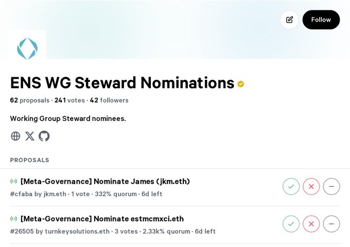 The image shows a list of nominees for a Term 7 position within the Meta-Governance Working Group Steward Elections. The list includes two individuals, each with their own set of criteria or preferences that they believe should be considered when choosing the steward. One person prefers a more traditional approach to governance, while the other leans towards a more innovative and forward-thinking style. Both candidates have received support from their respective networks, as evidenced by the number of likes on their posts. The image also includes a post announcing the results of these votes, which will determine who gets the Term 7 position.