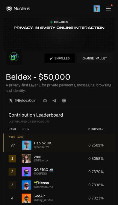 A screenshot of a 'Nucleus' platform page for 'Beldex' showing an enrolled campaign for $50,000 focused on privacy, along with a Contribution Leaderboard featuring users like Habibk.HK and Lynn.