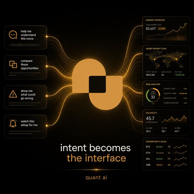 A futuristic fintech dashboard titled 'intent becomes the interface' by quant ai, featuring features like 'help me understand this move' and 'compare these opportunities,' along with market overview, smart money flow, risk analysis, volatility, and opportunity scan metrics.