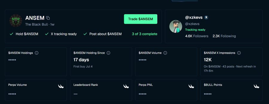The image provided pertains to a public post from a user, documenting his journey in investing in $ANSEM, a cryptocurrency ticker. The post highlights that the user has been holding $ANSEM for 17 days and has garnered 12,000 impressions on a platform called Bullpen. In this image, the high interest and activity in $ANSEM are displayed, including holdings, trading stats, and impressions. Additionally, the image includes an influencer handle, @xzkevs, implying that the community is following updates from recognized individuals within the $ANSEM network. This showcases the interest and participation of investors and community engagement in the $ANSEM ecosystem.