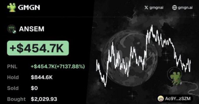 A GMGN trading interface showing ANSEM's portfolio with a PNL of +$454.7K (+7137.88%), hold value of $844.6K, bought for $2,029.93, displayed alongside a volatile white price chart on a globe background.