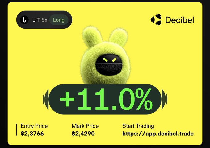 A Decibel trading advertisement on a yellow background shows a fuzzy green bunny character behind a 'LIT 5x Long' trade display with a +11.0% gain, Entry Price $2.3766, Mark Price $2.4290, and a link to app.decibel.trade.