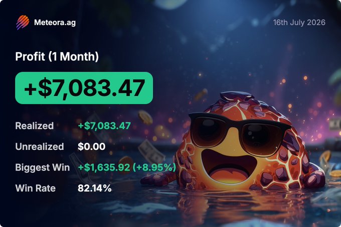 A 1-month profit dashboard from Meteora.ag dated 16th July 2026 showing a realized gain of +$7,083.47 with an 82.14% win rate and biggest win of +$1,635.92 (+8.95%), accompanied by a cartoon lava blob wearing sunglasses—visually reinforcing the post's message about profiting from market "chop" by providing liquidity rather than betting on price direction.