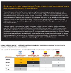An infographic explaining blockchain technology traits (privacy, security, transparency) alongside a comparison chart ranking crypto exchanges like Binance, Coinbase, and Kraken across categories such as Volume, Assets, Quality, Trust, and Usage.