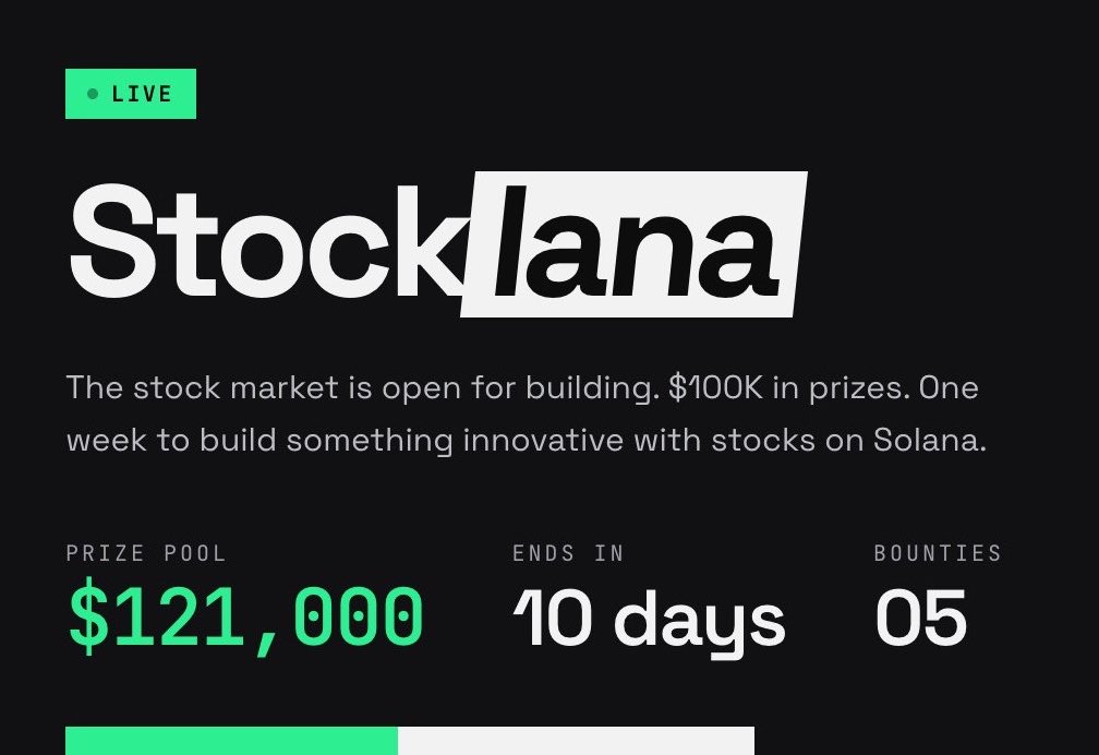 A promotional graphic for 'Stocklana' hackathon event with $121,000 prize pool, ending in 10 days, featuring 5 bounties for building innovative stock market applications on Solana.