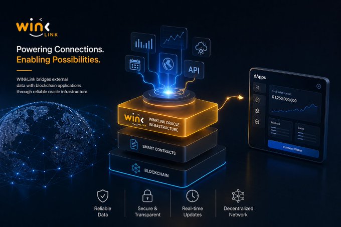 A promotional graphic for WINkLink (WIN) showing 'Powering Connections. Enabling Possibilities,' highlighting oracle infrastructure connecting APIs and dApps to blockchain with a 1,250,000,000 total value locked.