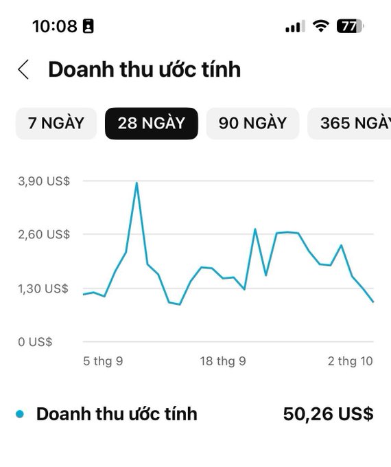 A mobile app screenshot showing estimated revenue ('Doanh thu ước tính') in Vietnamese for the past 28 days, with a line graph displaying daily earnings and a total of 50.26 US$ at the bottom.