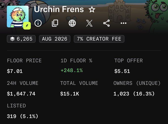 A screenshot of an NFT collection page called 'Urchin Frens' showing a floor price of $7.01, 24H volume of $1,647.74, and 1,023 unique owners with a 7% creator fee.