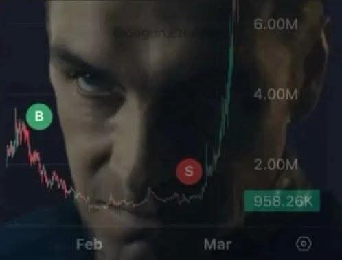 A dark trading chart interface showing cryptocurrency price data with 'B' (buy) and 'S' (sell) markers, displaying values like 6.00M, 4.00M, 2.00M, and 958.26K across February and March.