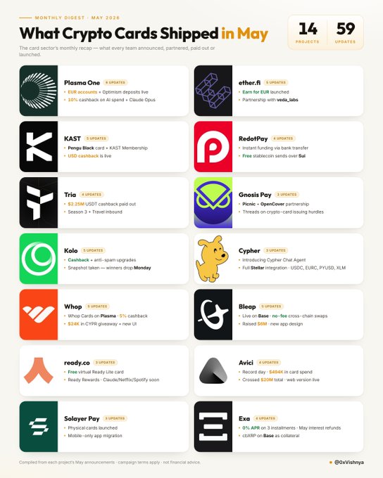 The image shows a list of various crypto cards, including Bitcoin Cash, Ripple, and Litecoin, along with their respective descriptions and updates for May 2020. The post also mentions that there are updates available for these cards, which may include new features or changes in the cryptocurrency market.