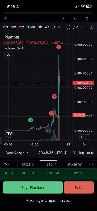 A cryptocurrency trading chart showing the "Plumber" token with a price of 0.00332480 (down 12.57%), featuring candlestick patterns on the Raydium DEX and Buy/Sell buttons at the bottom.