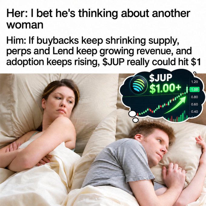 A 'distracted boyfriend' style meme where a woman suspects her partner of thinking about another woman, while he's actually pondering crypto economics: 'If buybacks keep shrinking supply, perps and Lend keep growing revenue, and adoption keeps rising, $JUP really could hit $1', with a thought bubble showing $JUP at $1.00+.