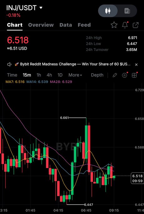 The image shows a smartphone screen displaying an economic chart with price fluctuations of cryptocurrencies such as Bitcoin over time. The focus of this display is on the crypto market, which is one of the most successful ecosystems at present. The chart reveals that the crypto prices have been steadily increasing, and the volume for trading has grown along with these gains, contributing to its success in the market.