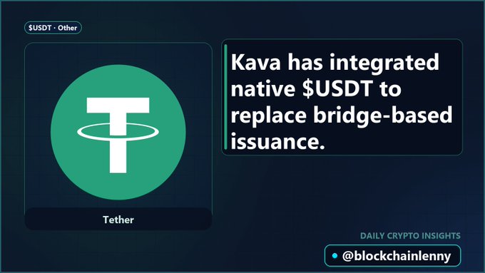 A crypto news graphic showing the Tether (USDT) logo with the text 'Kava has integrated native $USDT to replace bridge-based issuance,' credited to @blockchainlenny under 'Daily Crypto Insights'.