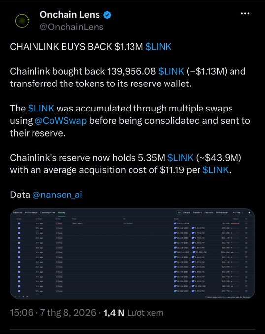 A tweet from 'Onchain Lens' (@OnchainLens) reporting 'CHAINLINK BUYS BACK $1.13M $LINK', detailing that Chainlink bought back 139,956.08 LINK tokens and now holds 5.35M LINK in its reserve.