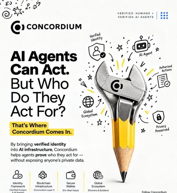 A promotional graphic for CONCORDIUM featuring a wrench shaped like a pencil. The text reads 'AI Agents Can Act. But Who Do They Act For?' and 'That's Where Concordium Comes In,' along with sections for 'Identity Framework,' 'Blockchain Infrastructure,' 'Secure Wallets,' and 'Global Ecosystem.'