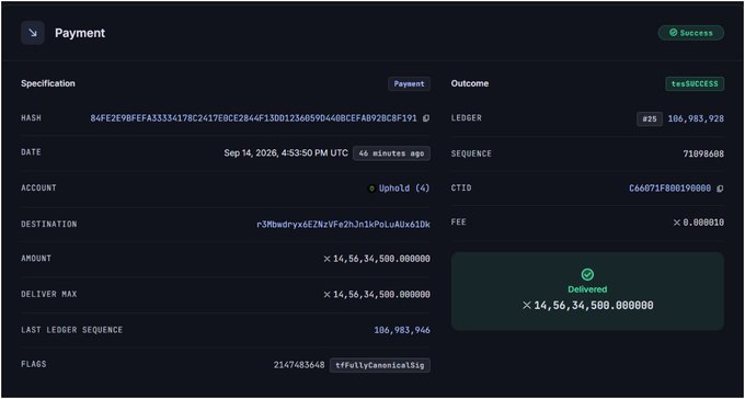 A payment confirmation screen displays a successful XRP transaction of 14,565,345,000 drops (equivalent to 14,565,345,000 units shown) sent from Uphold to address r3Mbwdryx6EZNvFv42nJn1wPoLuAlxv61Dk on September 14, 2026, with a delivered amount of ×14,565,345,000 and a fee of 0.0000018, matching the post's report of a large XRP transfer from an Uphold wallet.