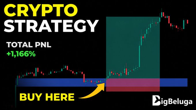 A 'CRYPTO STRATEGY' promotional graphic showing a candlestick chart with a 'BUY HERE' arrow, 'TOTAL PNL +1,166%', and 'BigBeluga' branding.