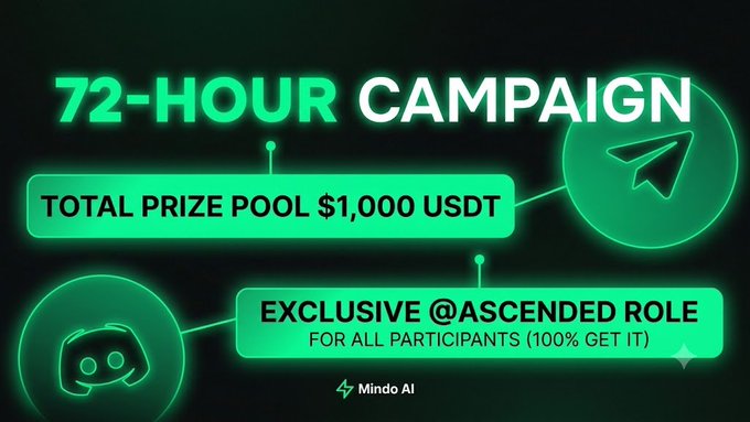 A promotional graphic for Mindo AI's 72-hour campaign featuring a neon green color scheme, displaying a "$1,000 USDT TOTAL PRIZE POOL" and an "EXCLUSIVE @ASCENDED ROLE FOR ALL PARTICIPANTS (100% GET IT)" alongside Discord and Telegram icons. The visual reinforces the post's announcement of a reward-based airdrop campaign offering USDT prizes and a guaranteed Discord role for all participants.