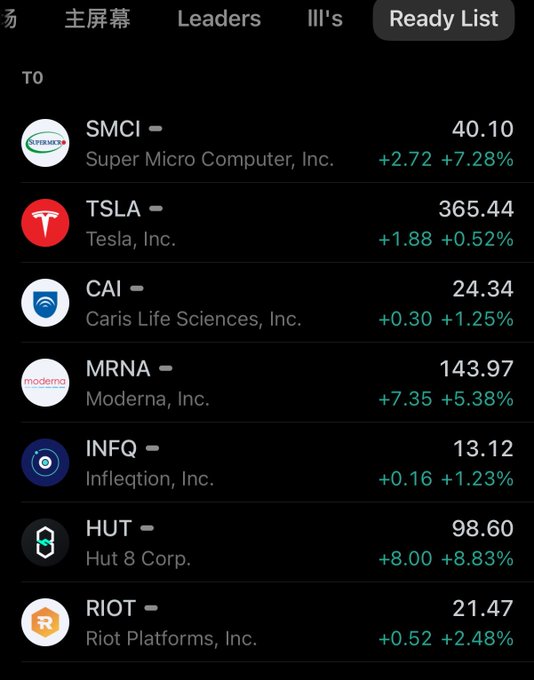 A refined Monday watchlist showing eight stocks including SMCI, TSLA, CAI, MRNA, INFQ, HUT, and RIOT, with notable gains led by HUT (+8.83%), MRNA (+5.38%), and SMCI (+7.28%).