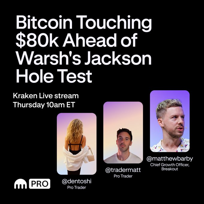 Promotional graphic for a Kraken Live stream titled "Bitcoin Touching $80k Ahead of Warsh's Jackson Hole Test," airing Thursday at 10am ET, featuring headshots of panelists @dentoshi (Pro Trader), @tradermatt (Pro Trader), and @matthewbarby (Chief Growth Officer, Breakout), alongside the Kraken Pro logo—matching the post's announcement of a live discussion on $BTC and macro outlook.