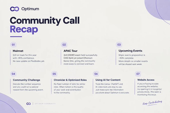 A 'Community Call Recap' slide from Optimum featuring seven numbered sections highlighting updates on Mainnet, APAC Tour, Upcoming Events, Community Challenge, Chronifier roles, and Website Access.