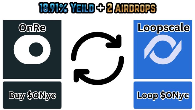 The image displays a promotional poster that advertises a new feature for trading cryptocurrency, called "OnRE" which offers 2 air drops at a fixed APY of 8%. This feature allows users to purchase Bitcoin directly from OnRe, farm other cryptocurrencies onto OnRe's blockchain, and earn 8% interest on their initial investment over the course of a 3.3x loopscale period. The poster also includes logos for Bitcoin Core and LoopScale, indicating that these are supported by OnRe. The main focus is on the new feature offered through "OnRE" and encourages potential investors to learn more about it or consider investing in cryptocurrency.