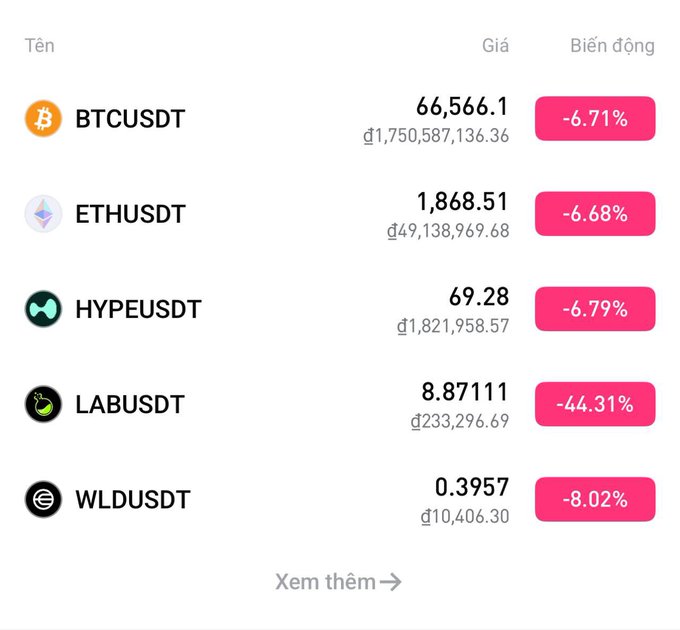 In this image, there are four different cryptocurrency symbols displayed next to each other: BTCUSDT, LabusDST, EthusDST, and HyperDVDT. The text appears to be in a foreign language that is not clear from the image alone. It seems like someone might be translating or providing information about these symbols for others who are not familiar with the language.